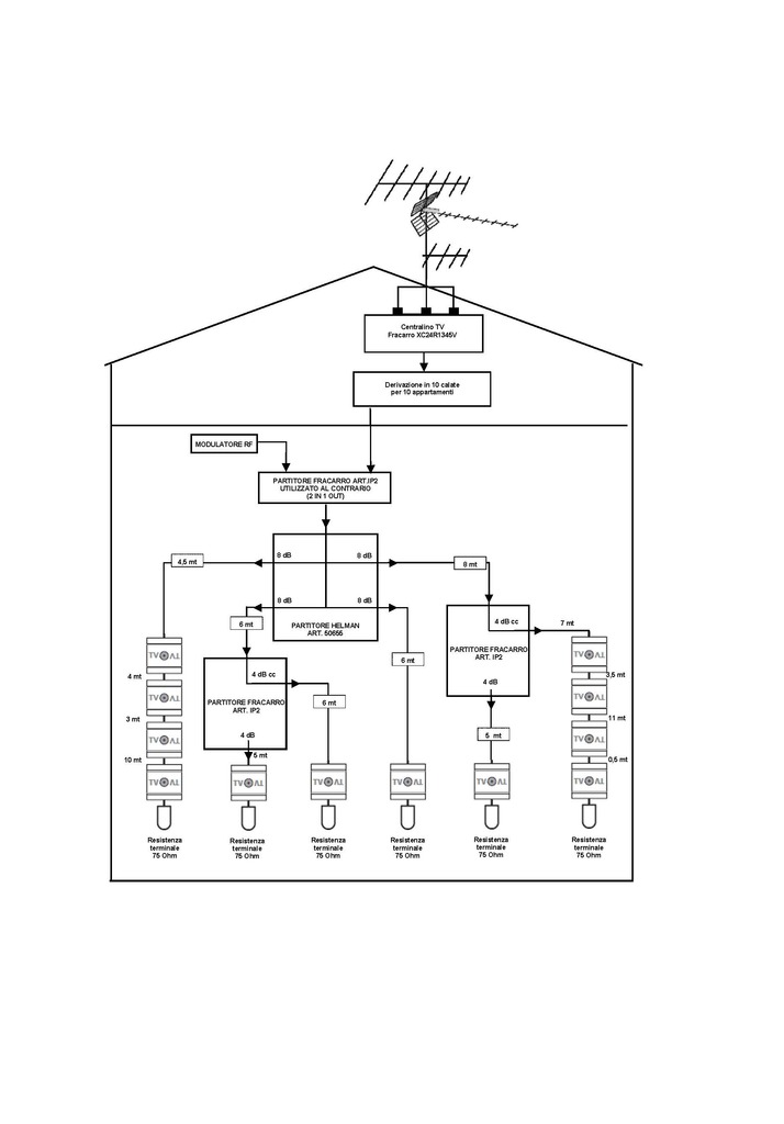 Impianto TV Roma 2013 - 