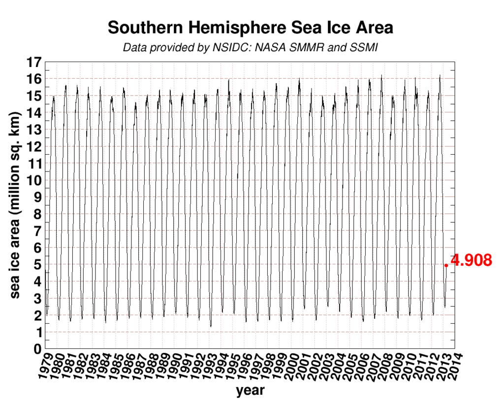 seaice.area.antarctic - 