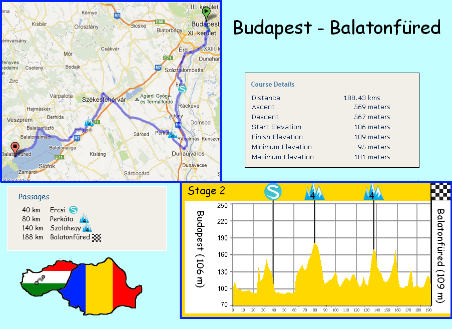 stage 2 Budapest - BalatonfÃ¼red (188 km) - 