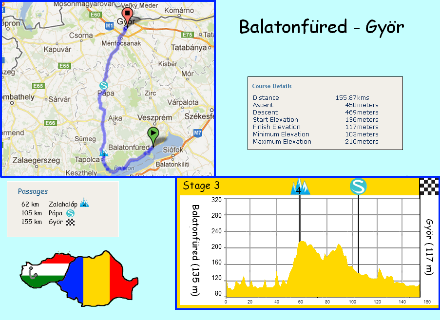 stage 3 BalatonfÃ¼red - GyÃ¶r (156 km) - 