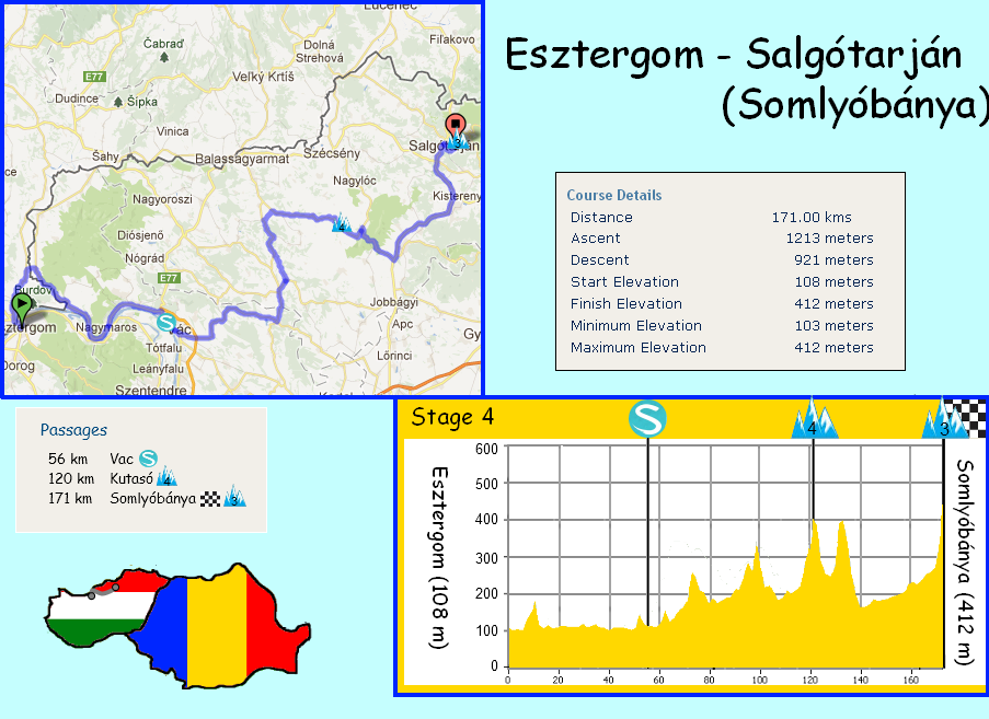 stage 4 Esztergom - Salgotarjan (SomlyÃ³bÃ¡nya) (1 - 