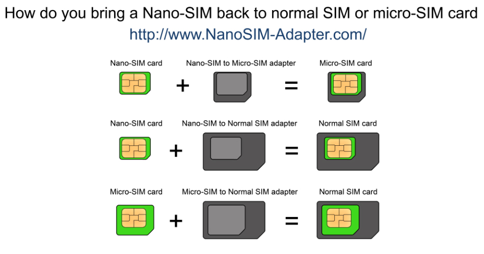 nanosim microsim normal sim adapter - 