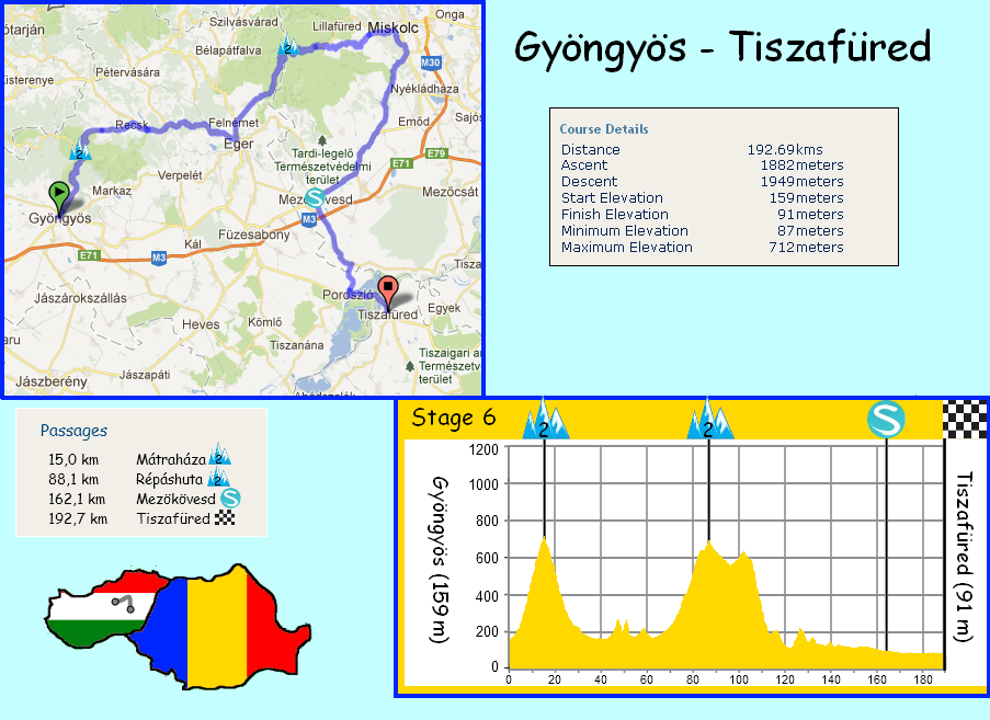 stage 6 GyÃ¶ngyÃ¶s - TiszafÃ¼red (193 km) - 