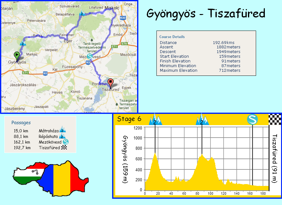 stage 6 Gyöngyös - Tiszafüred (193 km) - 