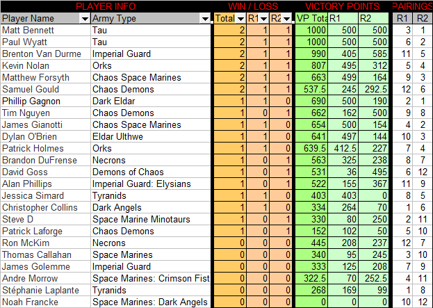 Round1+2 - 