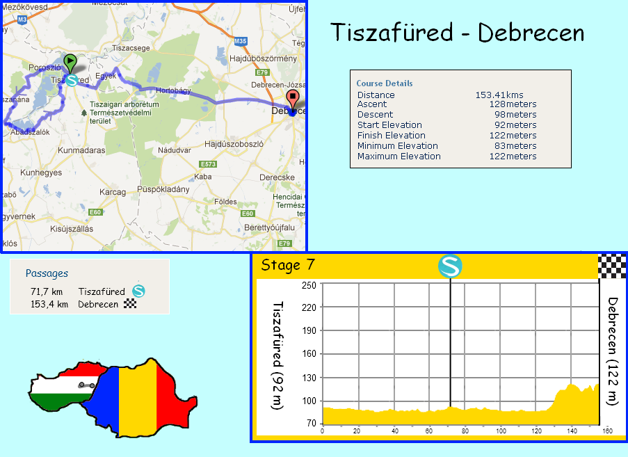 stage 7 TiszafÃ¼red - Debrecen (153 km) - 