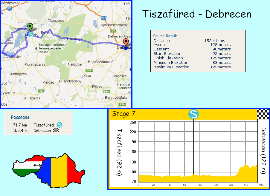 stage 7 Tiszafüred - Debrecen (153 km) - 