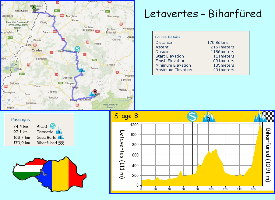 stage 8 Letavertes - BiharfÃ¼red (171 km) - 