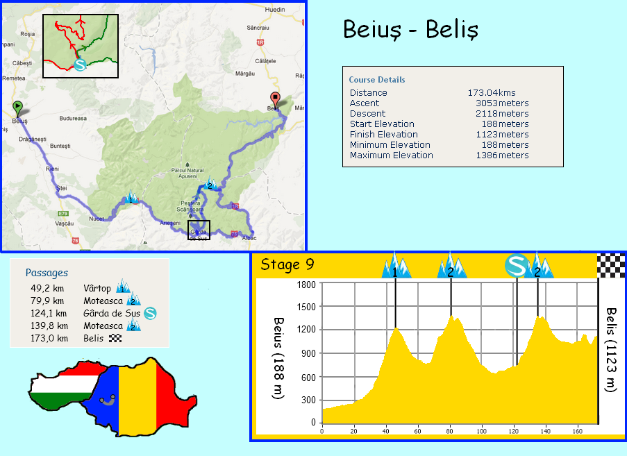 stage 9 Beius - Belis (173 km) - 