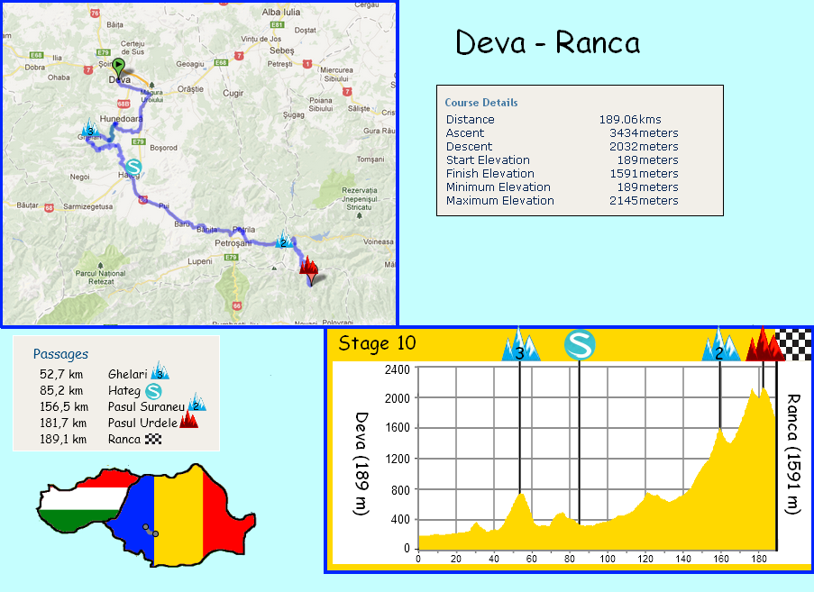 stage 10 Deva - Ranca (189 km) - 