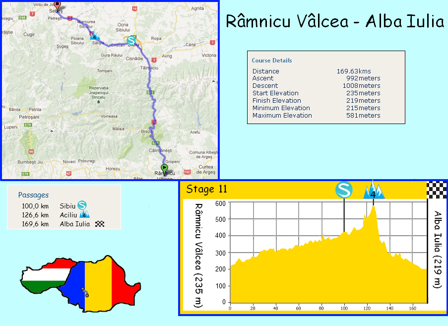 stage 11 Râmnicu Vâlcea - Alba Iulia (170 km) - 