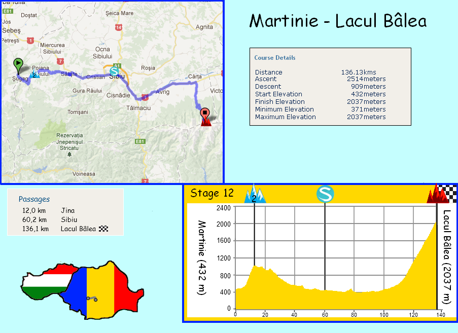 stage 12 Martinie - Lacul Bâlea (136 km) - 