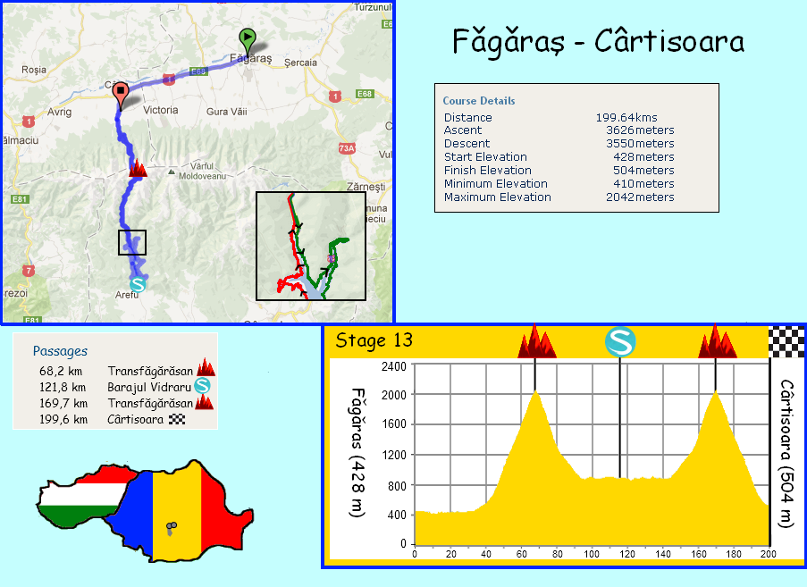 stage 13 Fagaras - CÃ¢rtisoara (200 km) - 