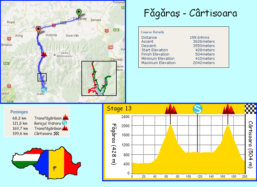 stage 13 Fagaras - Cârtisoara (200 km) - 