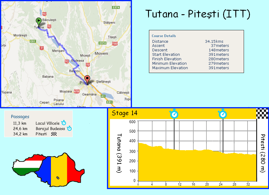 stage 14 Tutana - Pitesti (34,2 km) - 