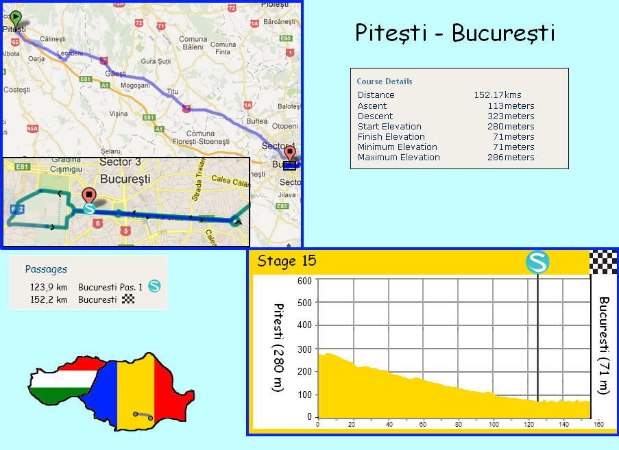 stage 15 Pitesti - Bucuresti (152 km) - 