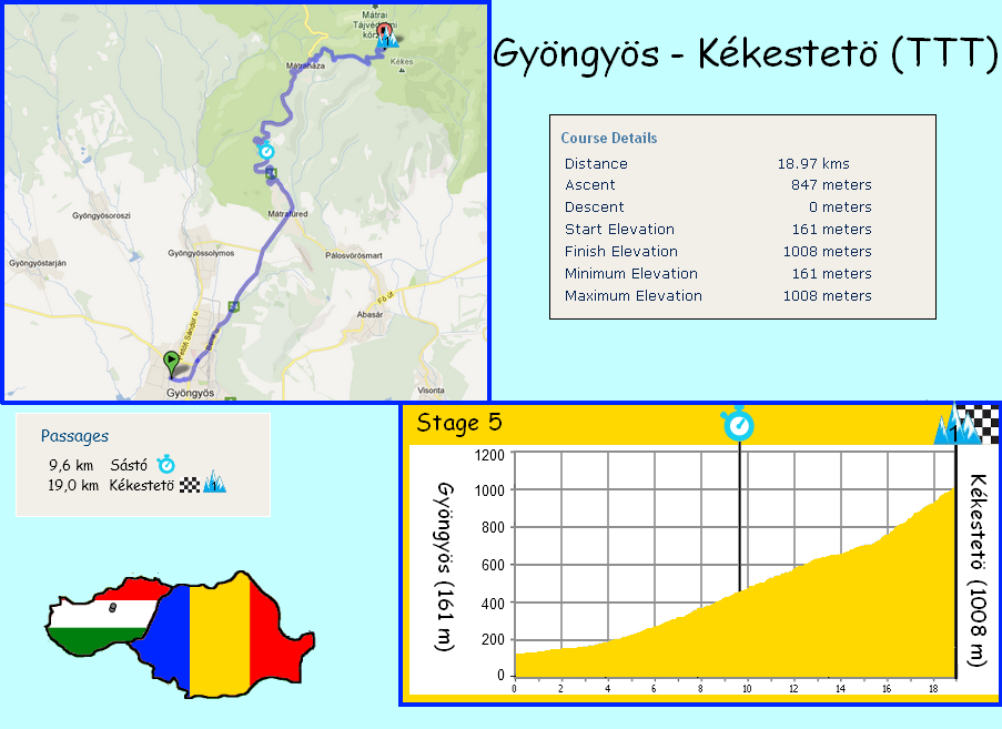 stage 5 GyÃ¶ngyÃ¶s - KÃ©kestetÃ¶ (TTT) (19 km) - 