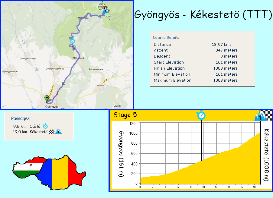 stage 5 Gyöngyös - Kékestetö (TTT) (19 km) - 