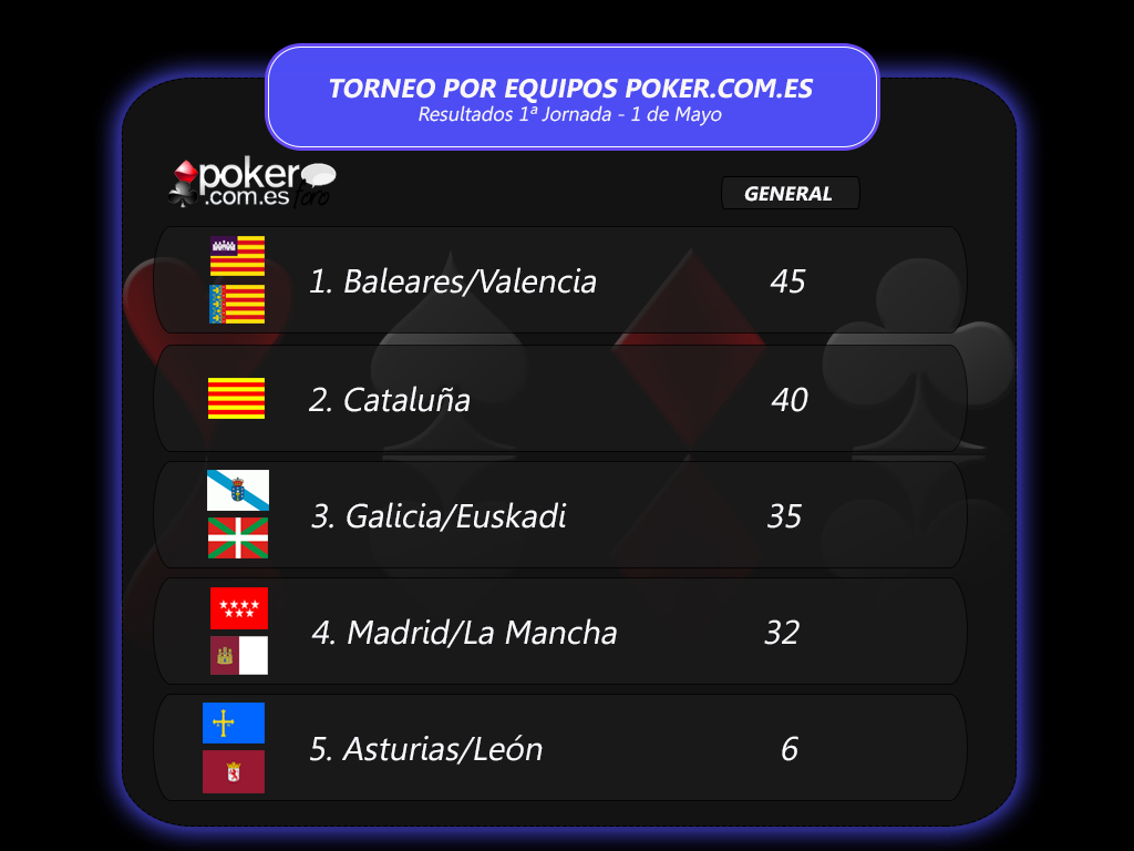 clasificacion equipos - 