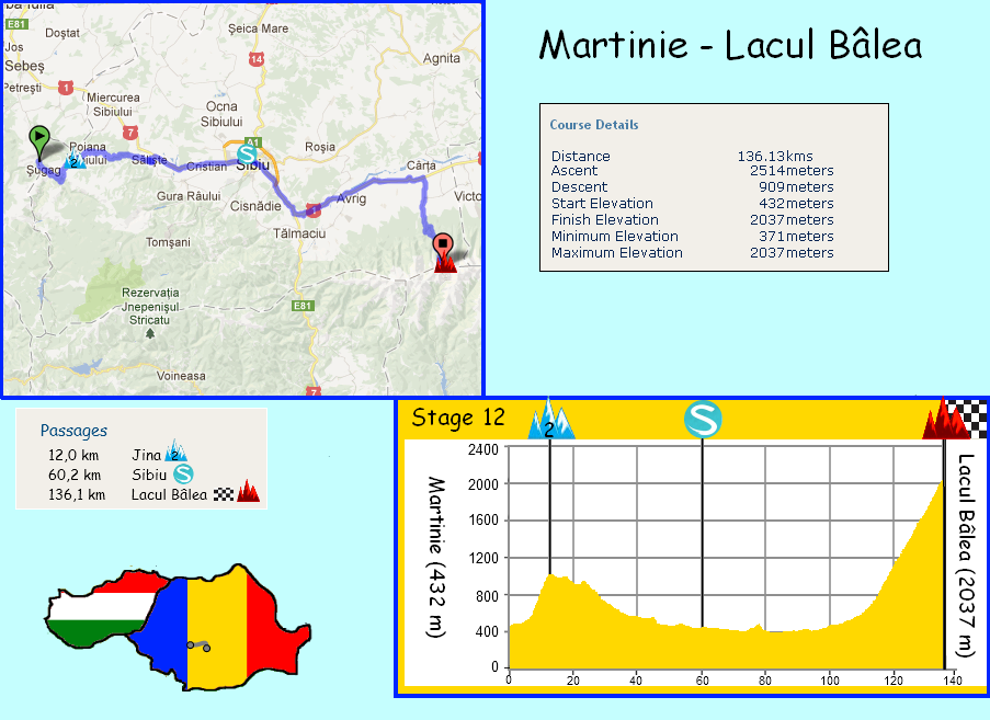 stage 12 Martinie - Lacul BÃ¢lea (136 km) - 