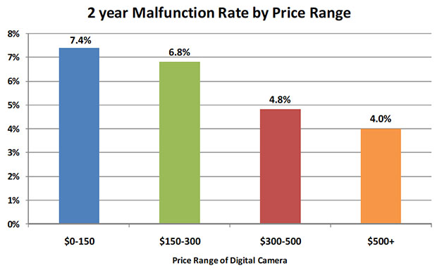 malfunctionprice - 