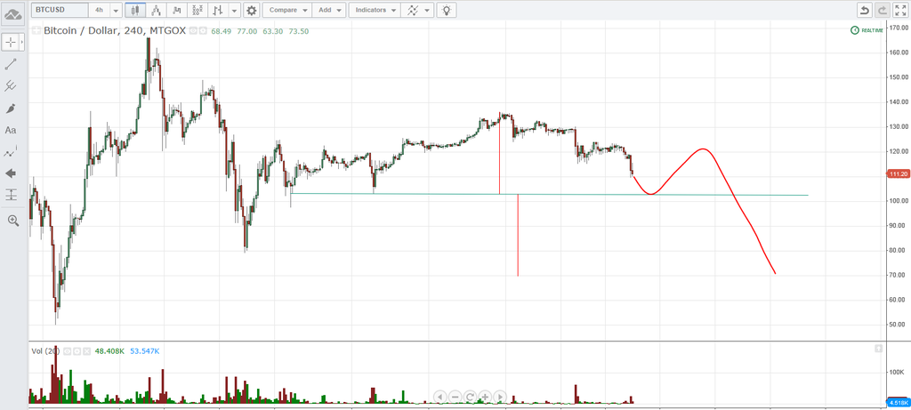 btc hands - 