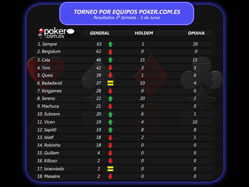 clasificacion3 - 