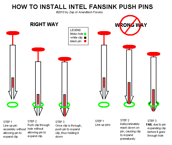 pushpins - 