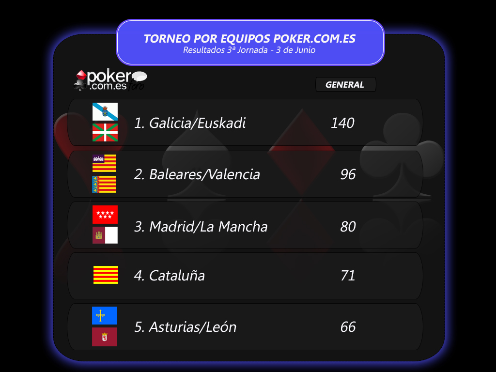 clasificacion equipos2 - 