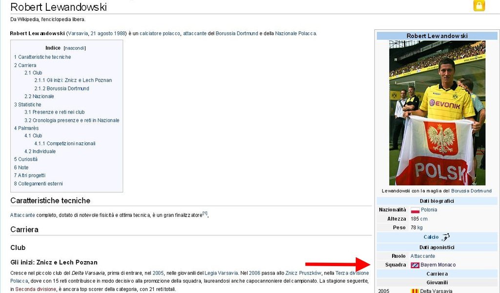 Lewandowski - 