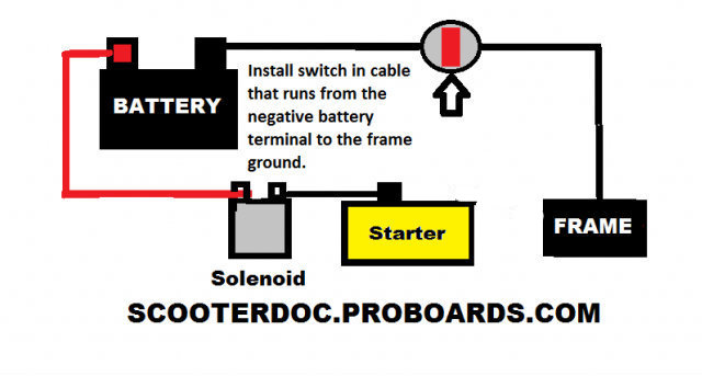 Cutoff Switch InRed 0 - 