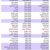 ×”×¢×‘×¨×ª - 010813 - Hapoel
