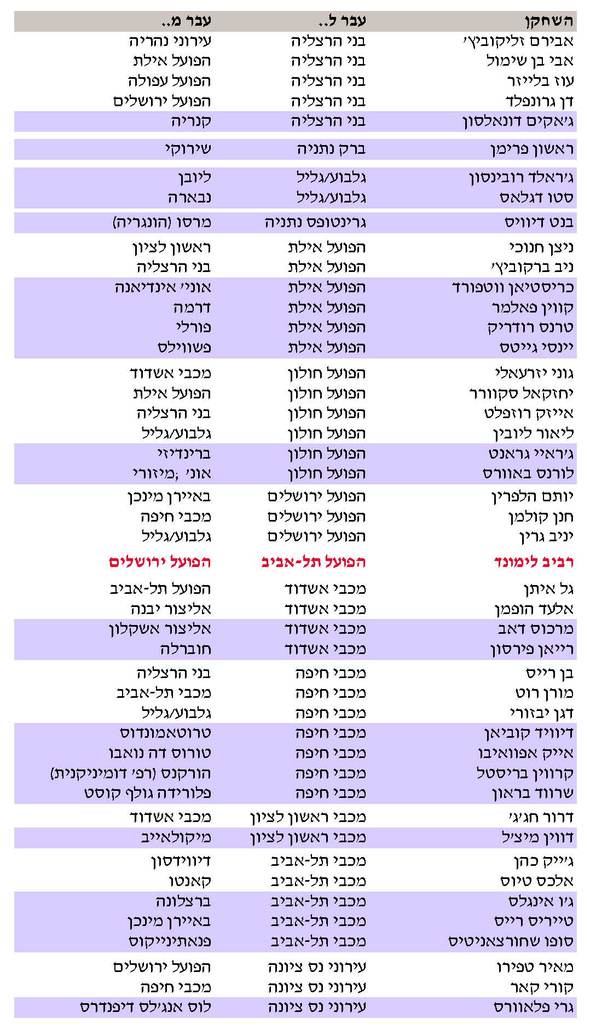  ×”×¢×‘×¨×ª - 010813 - Hapoel