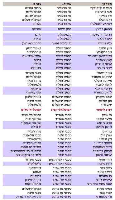  ×”×¢×‘×¨×ª - 010813 Hapoel