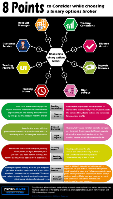 The Eight Points Checklist to select a binary opti Forexminute Infographics