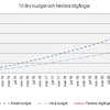 10ar aug13 - Budget OMX-strategi