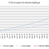 15ar aug13 - Budget OMX-strategi
