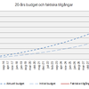 20ar aug13 - Budget OMX-strategi