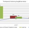 portfoljvarde aug13 - Budget OMX-strategi