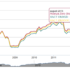 omx diff - chart