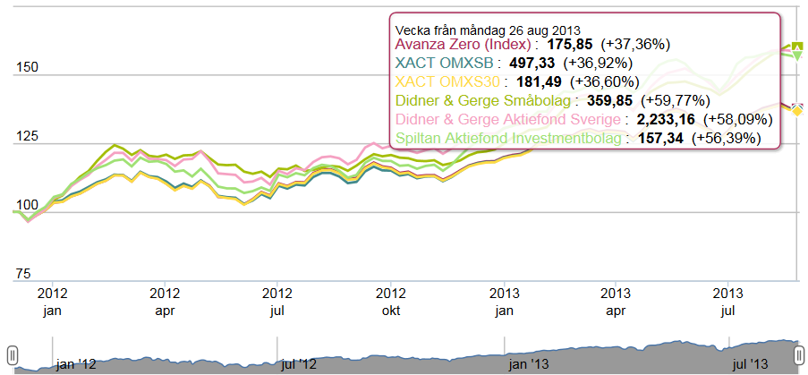 jmf2 chart