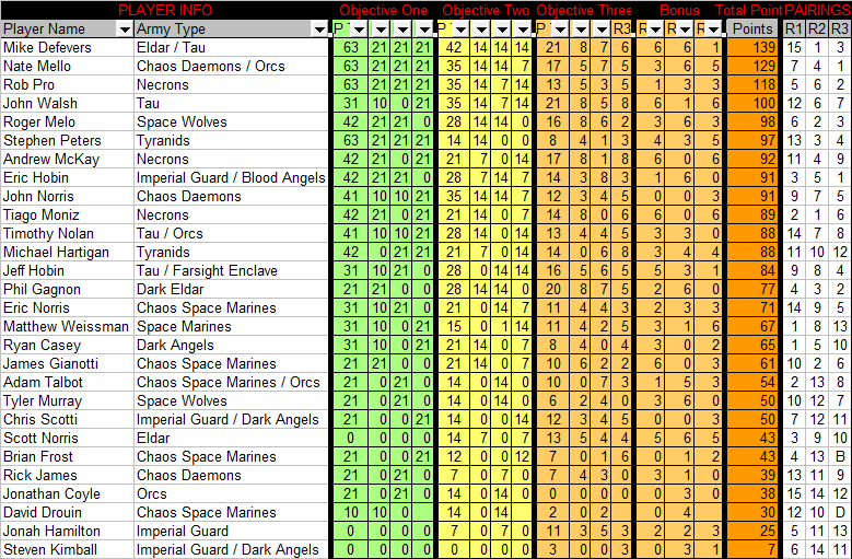 results - 