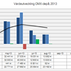 vardeutv aug13 - Budget OMX-strategi