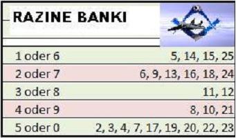 Bank lvl Picture Box
