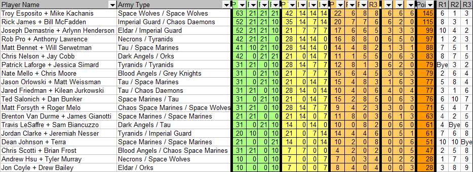 Doubles-10.05.2013 - 