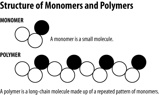 structure of monomer and polymer alamanda polymer