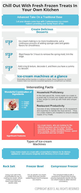 Dream Cones Infographic Picture Box