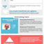 Dream Cones Infographic - Picture Box