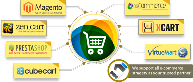 Shopping Cart Software PROVAB TECHNOSOFT