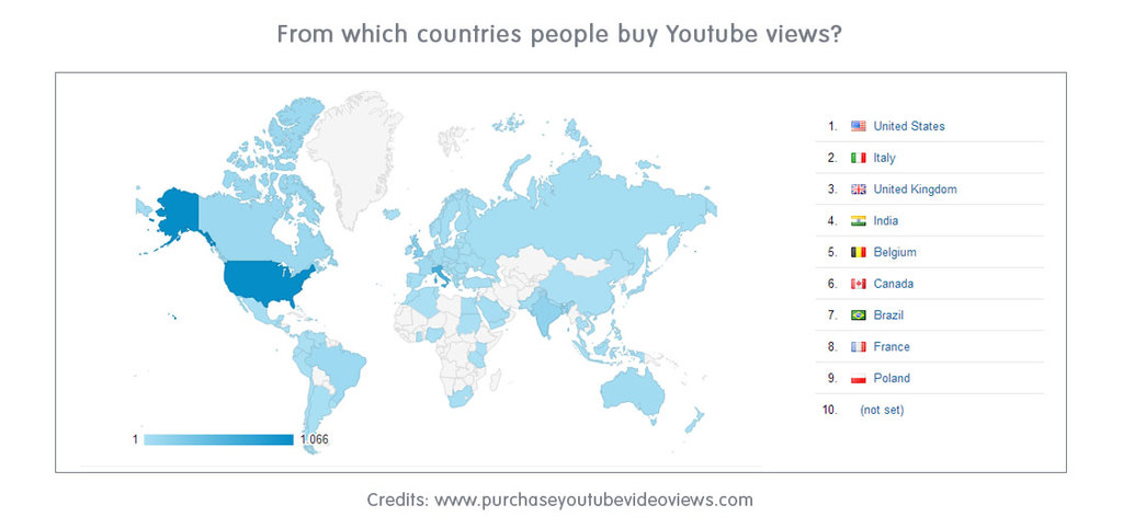 FromwhichcountriesYouTube Picture Box